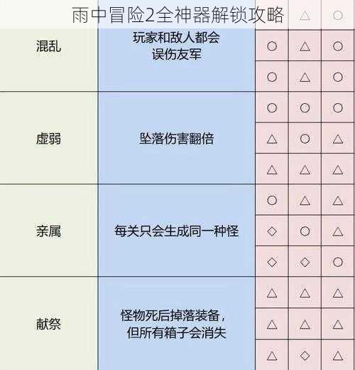 雨中冒险2全神器解锁攻略