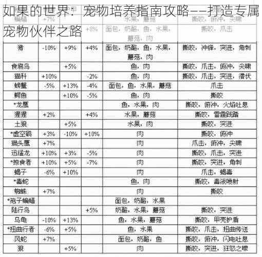 如果的世界：宠物培养指南攻略——打造专属宠物伙伴之路