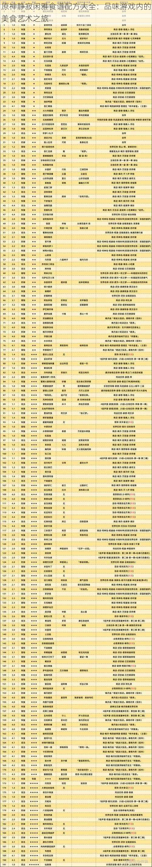 原神静寂闲雅食谱配方大全：品味游戏内的美食艺术之旅