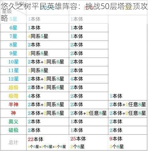 悠久之树平民英雄阵容：挑战50层塔登顶攻略