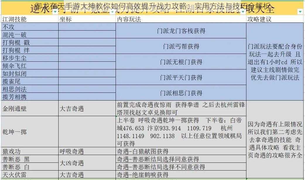 御龙在天手游大神教你如何高效提升战力攻略：实用方法与技巧全解析