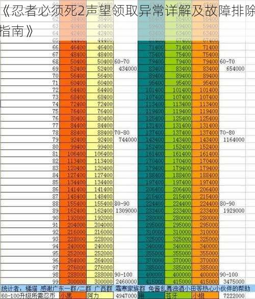 《忍者必须死2声望领取异常详解及故障排除指南》