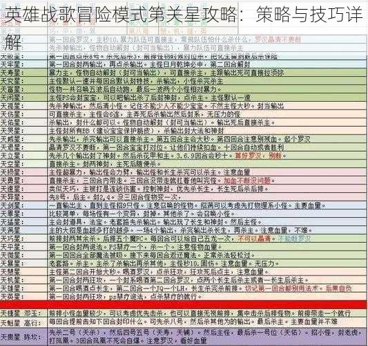 英雄战歌冒险模式第关星攻略：策略与技巧详解