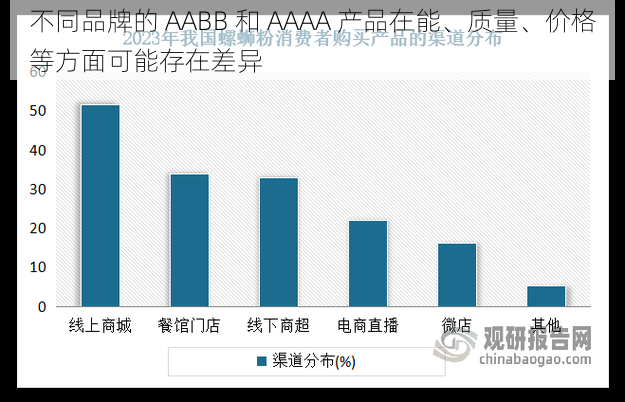 不同品牌的 AABB 和 AAAA 产品在能、质量、价格等方面可能存在差异