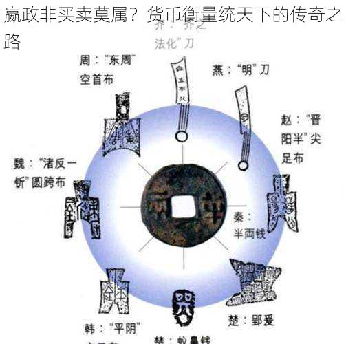 嬴政非买卖莫属？货币衡量统天下的传奇之路