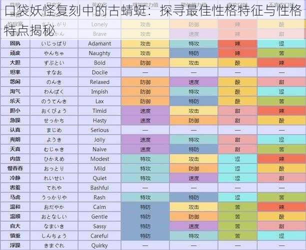 口袋妖怪复刻中的古蜻蜓：探寻最佳性格特征与性格特点揭秘