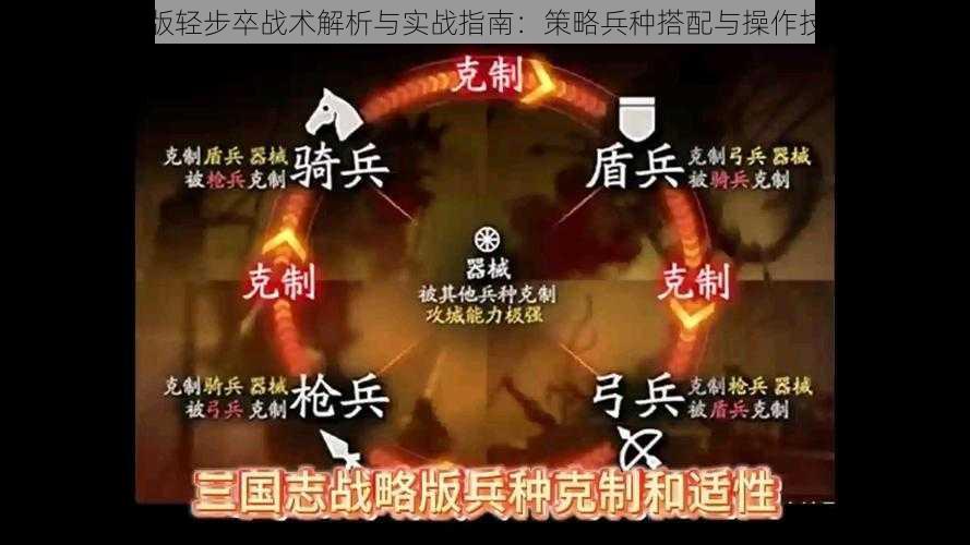 国志战略版轻步卒战术解析与实战指南：策略兵种搭配与操作技巧全攻略