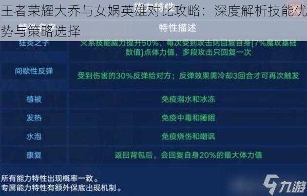 王者荣耀大乔与女娲英雄对比攻略：深度解析技能优势与策略选择