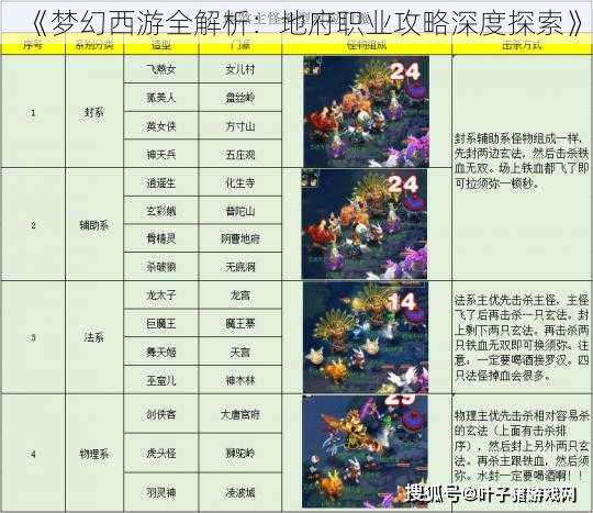 《梦幻西游全解析：地府职业攻略深度探索》