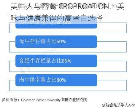 美国人与畜禽 CROPROATION：美味与健康兼得的高蛋白选择