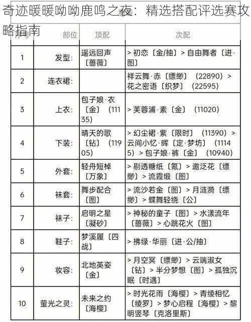 奇迹暖暖呦呦鹿鸣之夜：精选搭配评选赛攻略指南