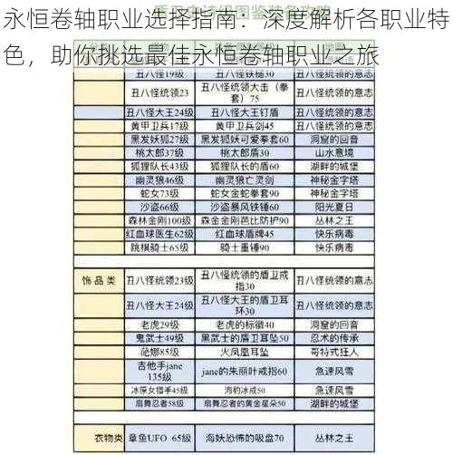 永恒卷轴职业选择指南：深度解析各职业特色，助你挑选最佳永恒卷轴职业之旅