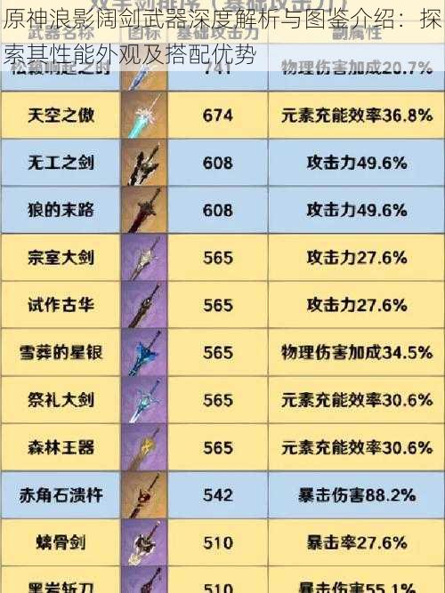 原神浪影阔剑武器深度解析与图鉴介绍：探索其性能外观及搭配优势