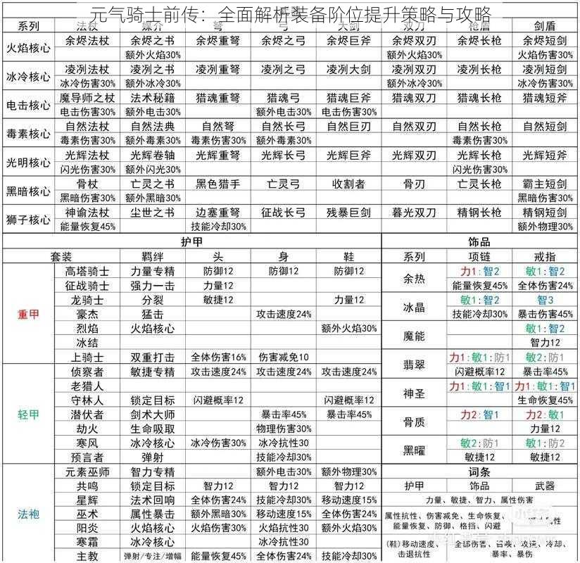 元气骑士前传：全面解析装备阶位提升策略与攻略