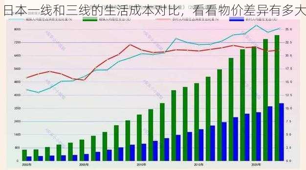 日本一线和三线的生活成本对比，看看物价差异有多大