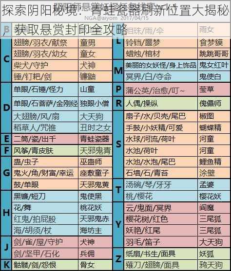 探索阴阳秘境：青蛙瓷器刷新位置大揭秘，获取悬赏封印全攻略