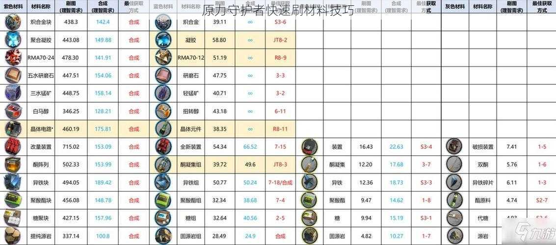 原力守护者快速刷材料技巧