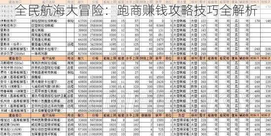 全民航海大冒险：跑商赚钱攻略技巧全解析