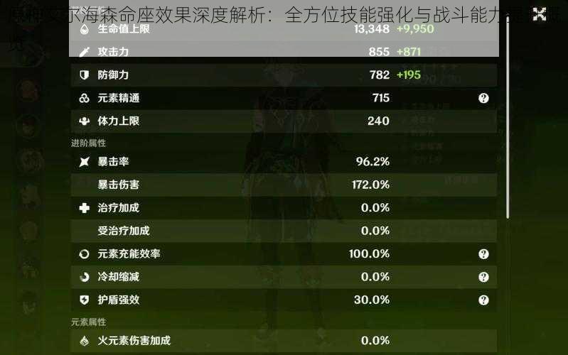 原神艾尔海森命座效果深度解析：全方位技能强化与战斗能力提升概览