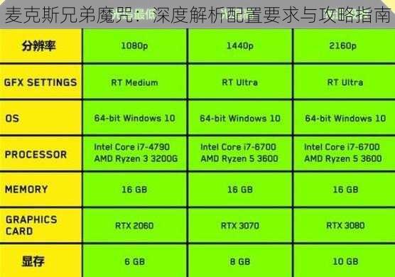 麦克斯兄弟魔咒：深度解析配置要求与攻略指南