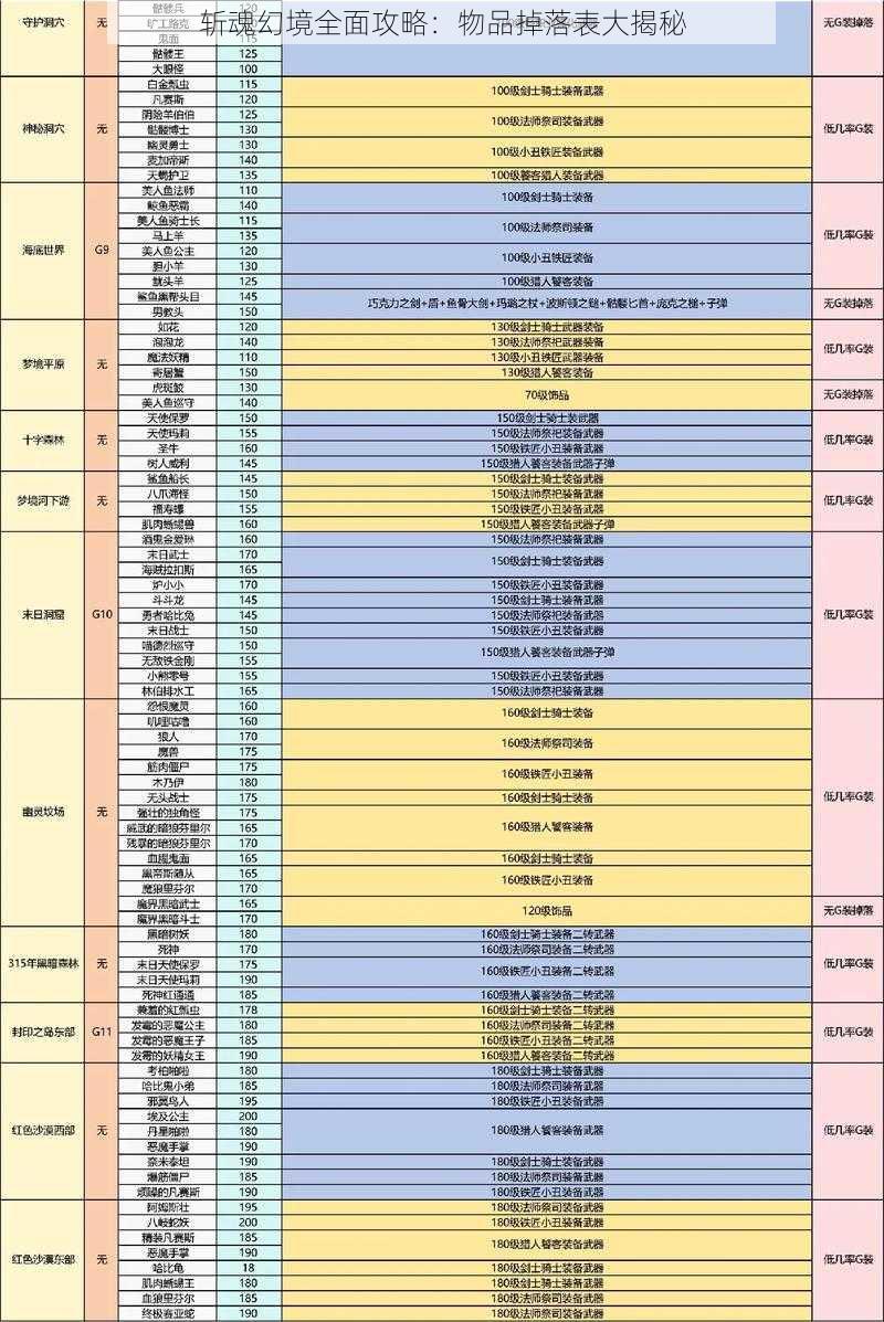 斩魂幻境全面攻略：物品掉落表大揭秘