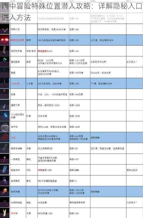 雨中冒险特殊位置潜入攻略：详解隐秘入口进入方法