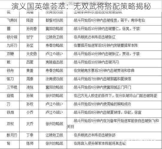 演义国英雄荟萃：无双武将搭配策略揭秘