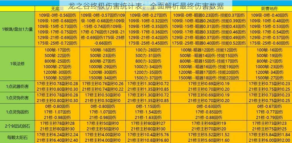 龙之谷终极伤害统计表：全面解析最终伤害数据