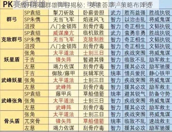 放开那国群雄阵容揭秘：英雄荟萃，策略布阵览