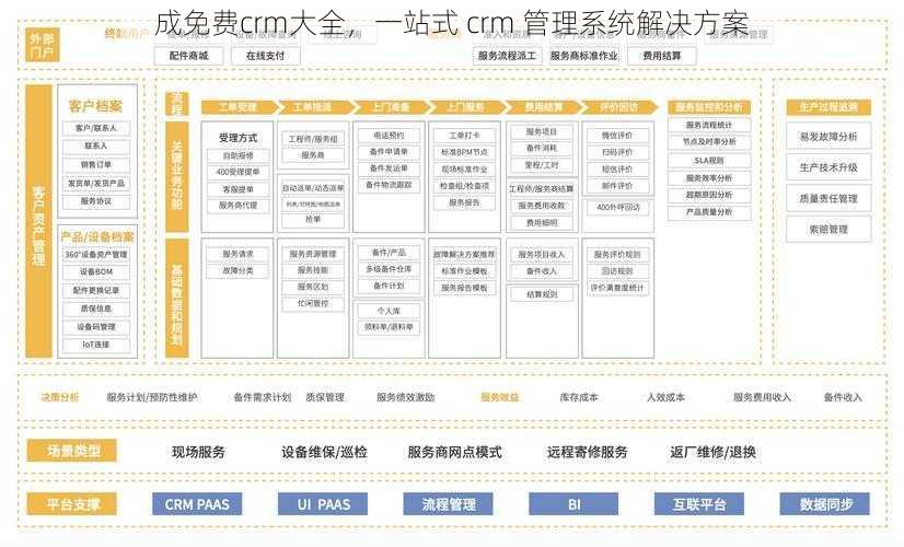 成免费crm大全，一站式 crm 管理系统解决方案