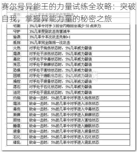 赛尔号异能王的力量试练全攻略：突破自我，掌握异能力量的秘密之旅