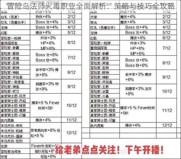 冒险岛法师火毒职业全面解析：策略与技巧全攻略