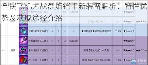 全民飞机大战烈焰铠甲新装备解析：特性优势及获取途径介绍