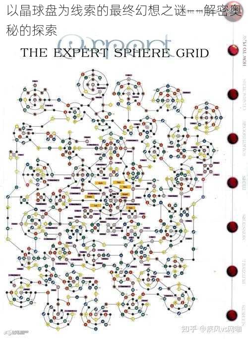 以晶球盘为线索的最终幻想之谜——解密奥秘的探索
