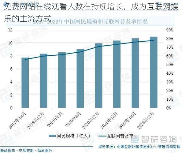 免费网站在线观看人数在持续增长，成为互联网娱乐的主流方式