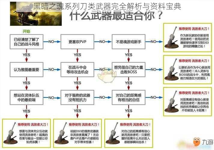 黑暗之魂系列刀类武器完全解析与资料宝典