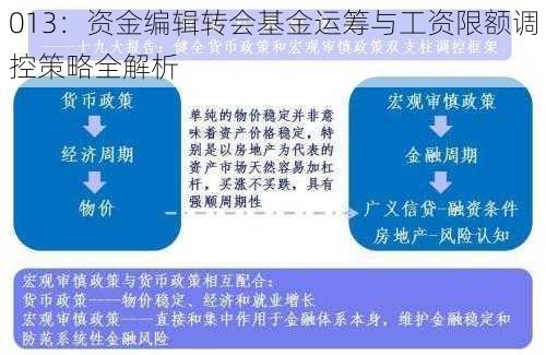 013：资金编辑转会基金运筹与工资限额调控策略全解析