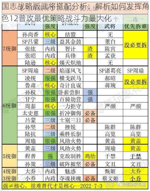 国志战略版武将搭配分析：解析如何发挥角色12普攻最优策略战斗力最大化