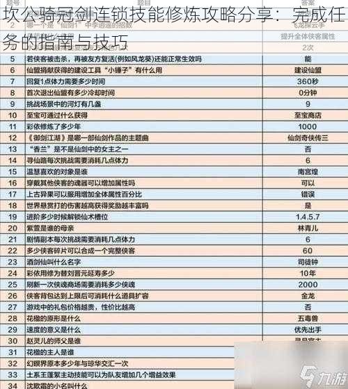 坎公骑冠剑连锁技能修炼攻略分享：完成任务的指南与技巧