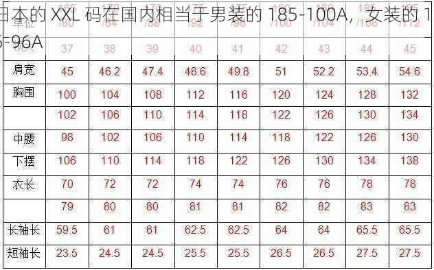 日本的 XXL 码在国内相当于男装的 185-100A，女装的 175-96A