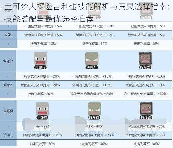 宝可梦大探险吉利蛋技能解析与宾果选择指南：技能搭配与最优选择推荐