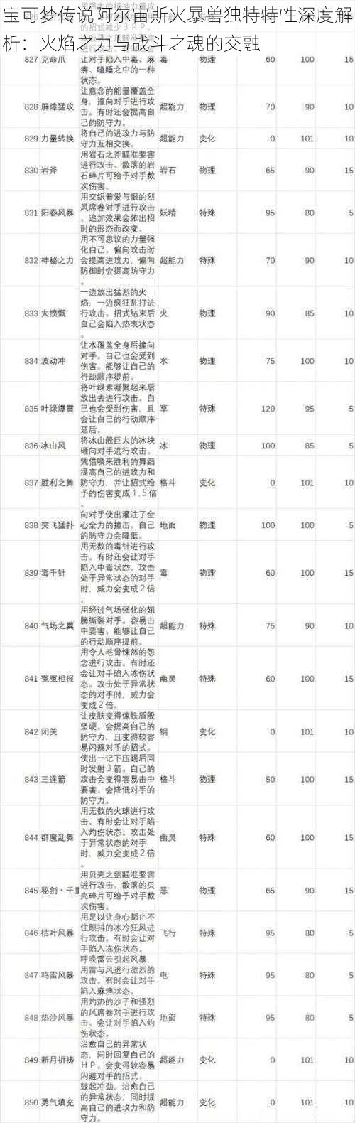 宝可梦传说阿尔宙斯火暴兽独特特性深度解析：火焰之力与战斗之魂的交融