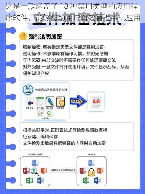 这是一款涵盖了 18 种禁用类型的应用程序软件，能够帮助用户有效管理手机应用