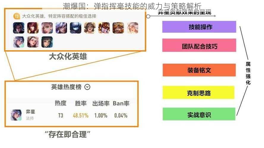 潮爆国：弹指挥毫技能的威力与策略解析