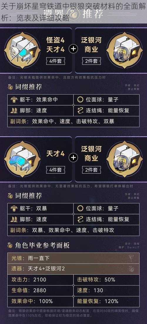 关于崩坏星穹铁道中银狼突破材料的全面解析：览表及详细攻略