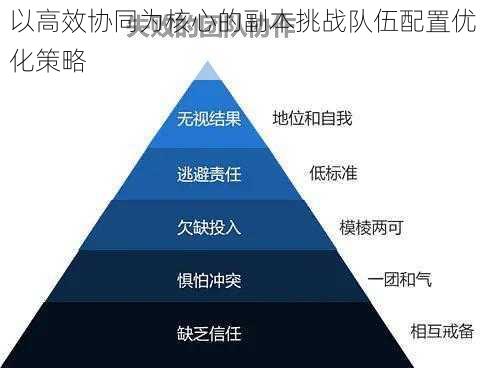 以高效协同为核心的副本挑战队伍配置优化策略