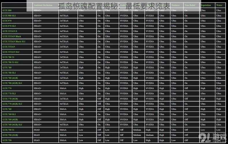 孤岛惊魂配置揭秘：最低要求览表