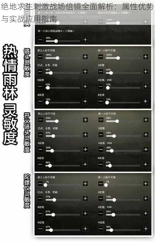 绝地求生刺激战场倍镜全面解析：属性优势与实战应用指南