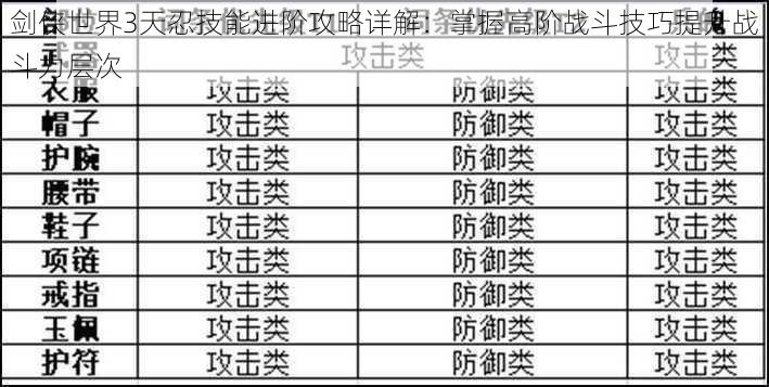 剑侠世界3天忍技能进阶攻略详解：掌握高阶战斗技巧提升战斗力层次