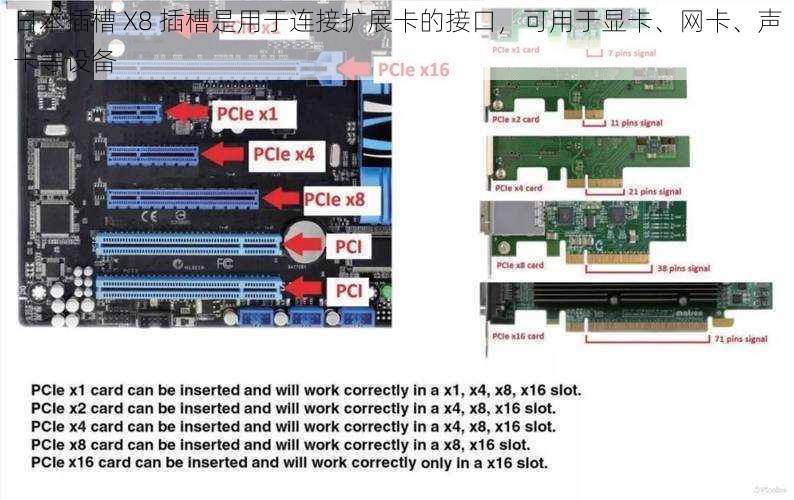 日本插槽 X8 插槽是用于连接扩展卡的接口，可用于显卡、网卡、声卡等设备